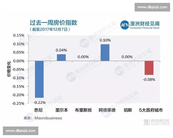 珀斯vs阿德莱德全方位对比生活成本就业机会气候环境与移民定居选择指南